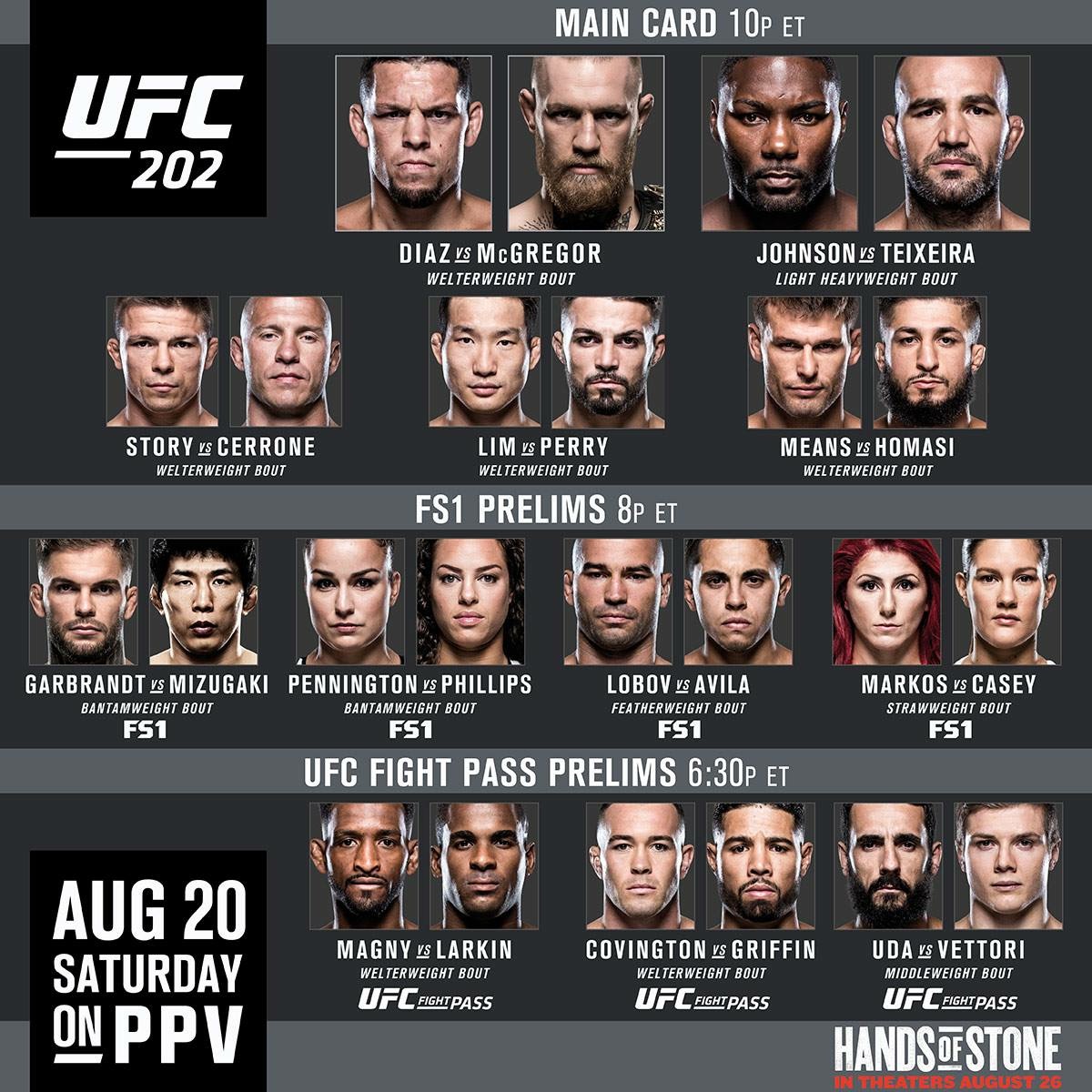 UFC 202 Quick Results