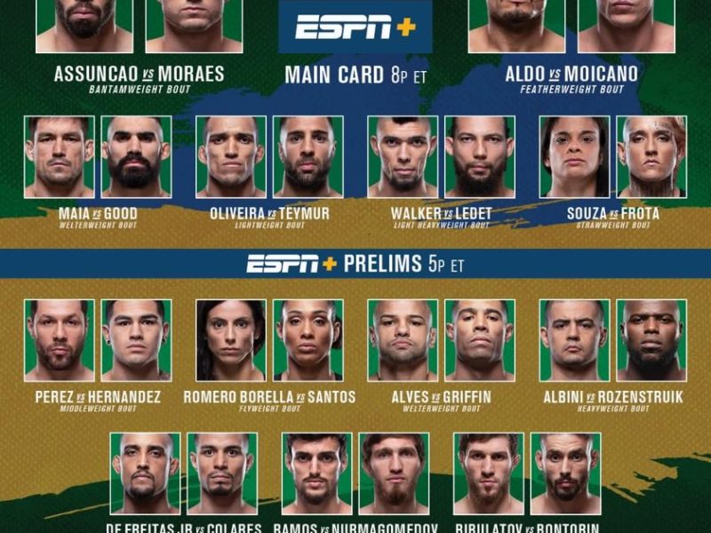 UFC on ESPN+ 2 Quick Results